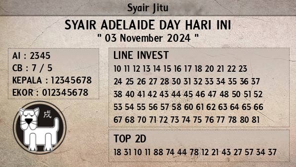 Prediksi Adelaide Day