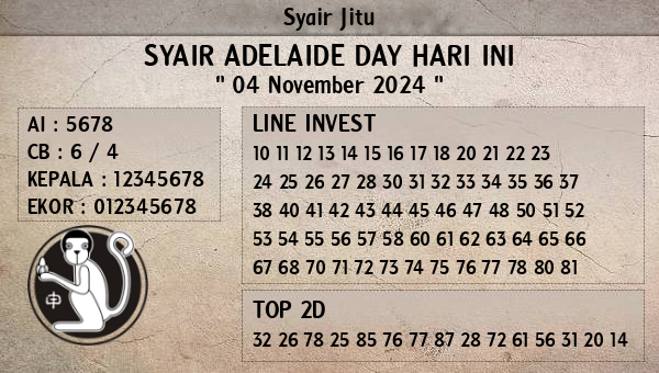 Prediksi Adelaide Day