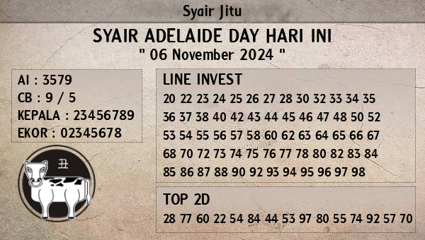 Prediksi Adelaide Day