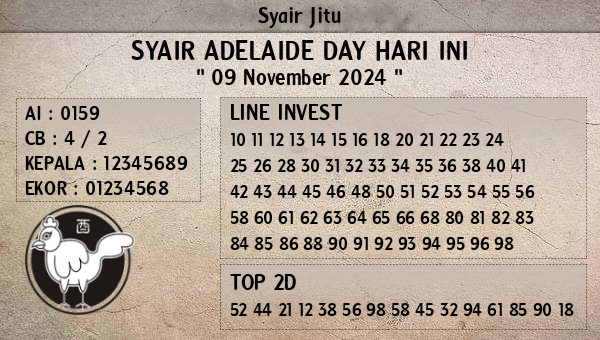 Prediksi Adelaide Day