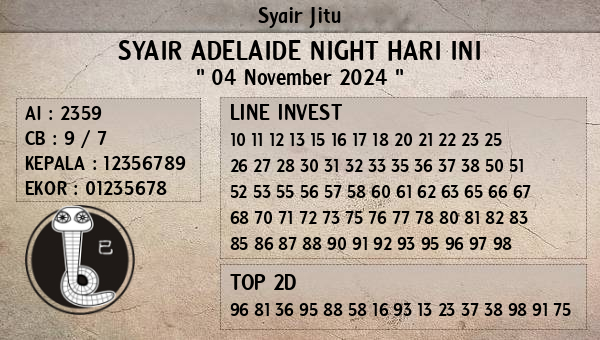 Prediksi Adelaide Night