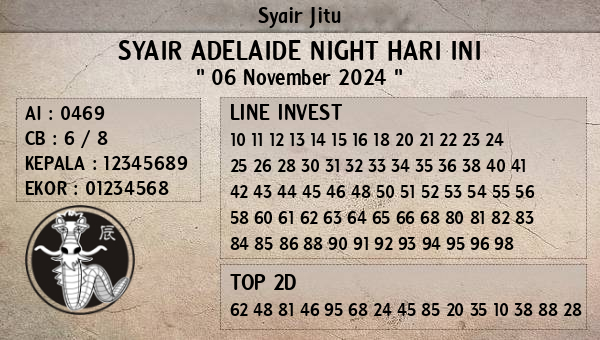 Prediksi Adelaide Night