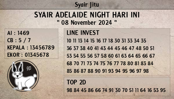 Prediksi Adelaide Night