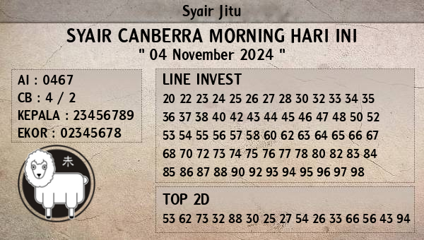 Prediksi Canberra Morning