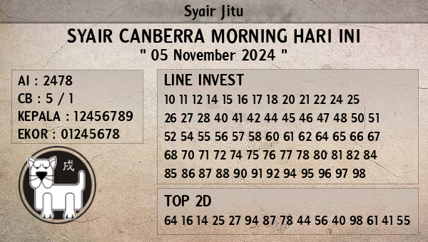 Prediksi Canberra Morning