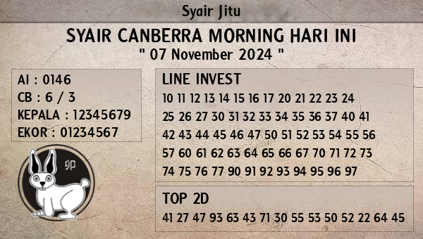 Prediksi Canberra Morning