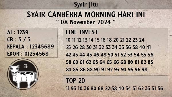 Prediksi Canberra Morning