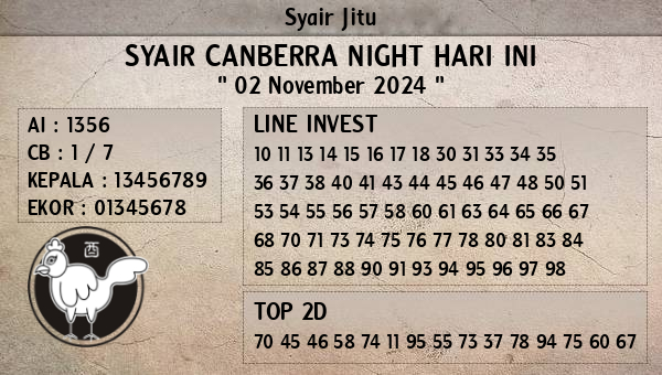 Prediksi Canberra Night