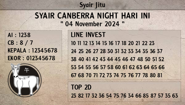 Prediksi Canberra Night