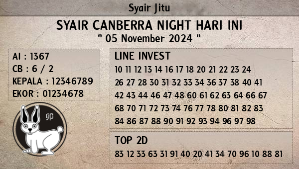 Prediksi Canberra Night