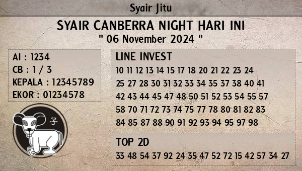 Prediksi Canberra Night