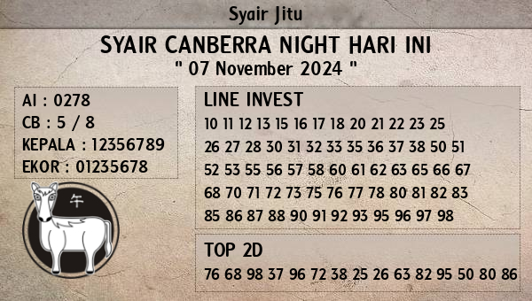 Prediksi Canberra Night