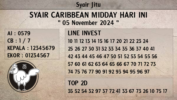 Prediksi Caribbean Midday