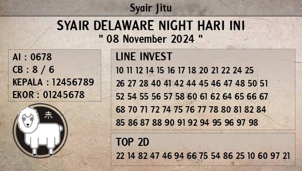 Prediksi Delaware Night