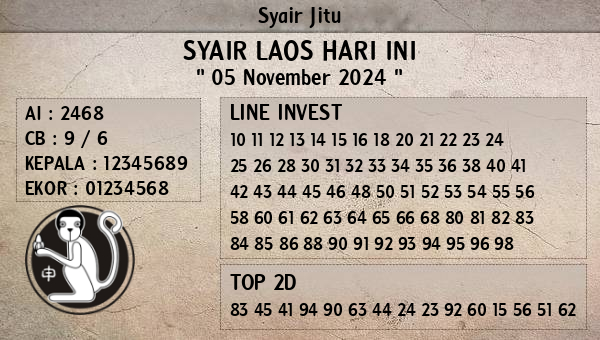 Prediksi Laos