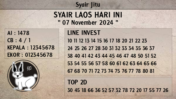 Prediksi Laos