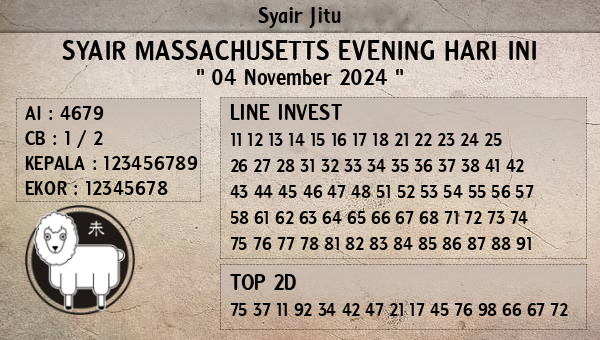 Prediksi Massachusetts Evening