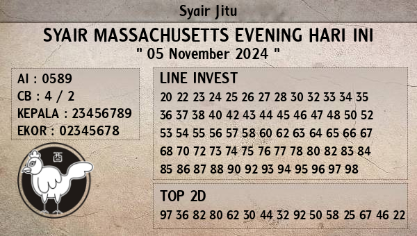 Prediksi Massachusetts Evening