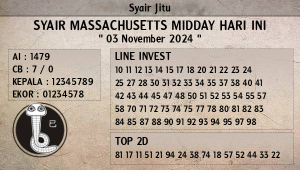 Prediksi Massachusetts Midday