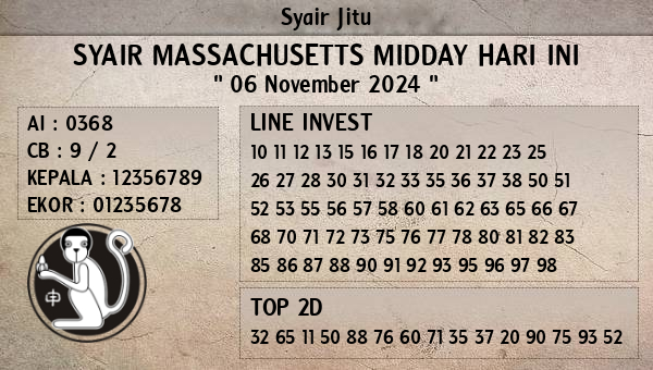 Prediksi Massachusetts Midday