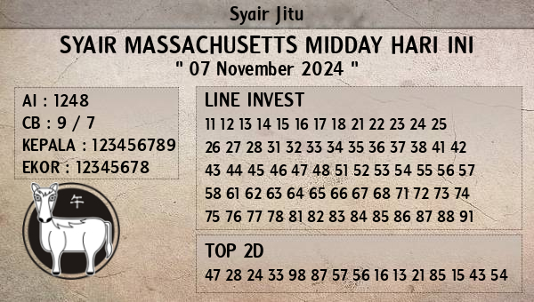 Prediksi Massachusetts Midday