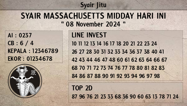 Prediksi Massachusetts Midday