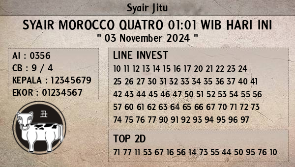 Prediksi Morocco Quatro 01:01 WIB