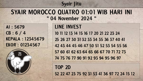 Prediksi Morocco Quatro 01:01 WIB