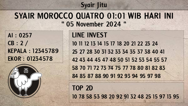 Prediksi Morocco Quatro 01:01 WIB