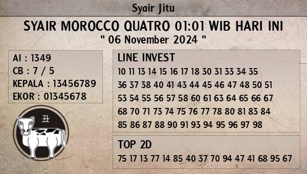 Prediksi Morocco Quatro 01:01 WIB