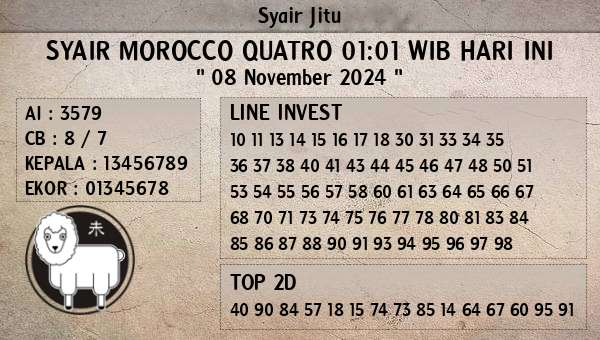 Prediksi Morocco Quatro 01:01 WIB