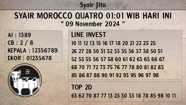 Prediksi Morocco Quatro 01:01 WIB