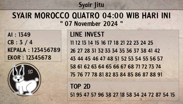 Prediksi Morocco Quatro 04:00 WIB