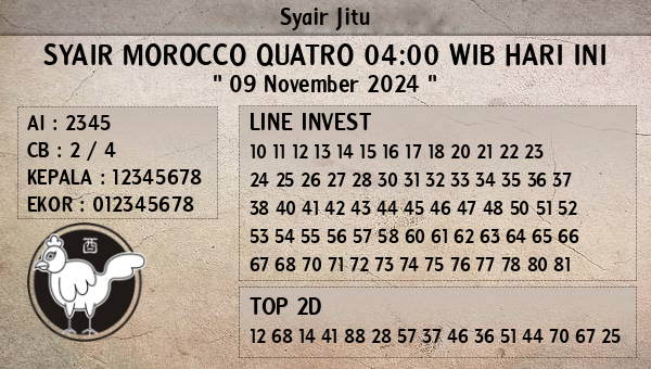 Prediksi Morocco Quatro 04:00 WIB