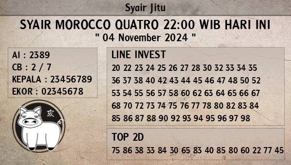 Prediksi Morocco Quatro 22:00 WIB