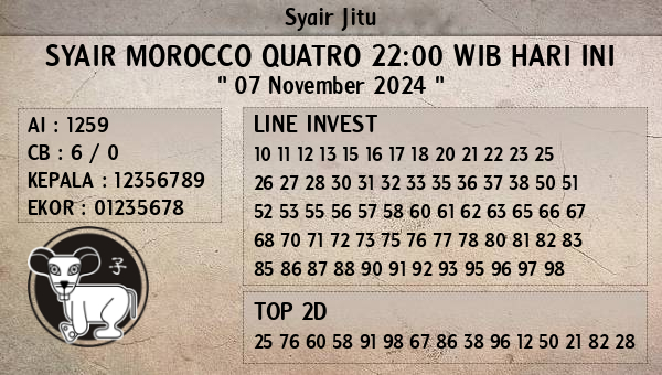 Prediksi Morocco Quatro 22:00 WIB