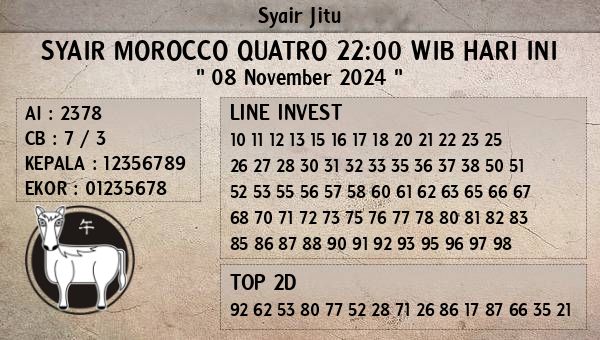 Prediksi Morocco Quatro 22:00 WIB