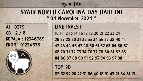 Prediksi North Carolina Day