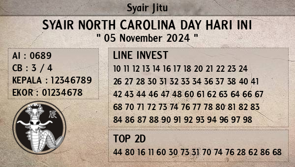 Prediksi North Carolina Day