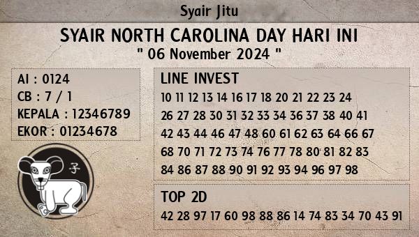 Prediksi North Carolina Day