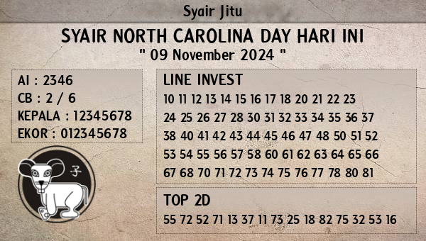 Prediksi North Carolina Day