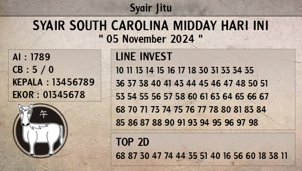 Prediksi South Carolina Midday