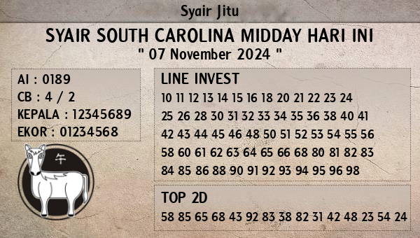 Prediksi South Carolina Midday