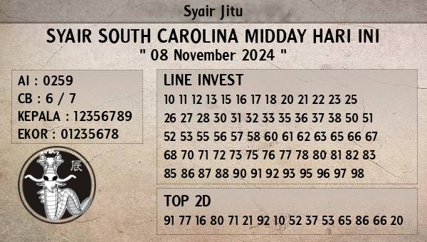 Prediksi South Carolina Midday