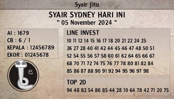 Prediksi Sydney