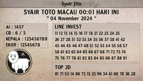 Prediksi Toto Macau 00:01