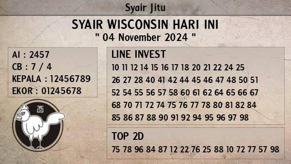 Prediksi Wisconsin